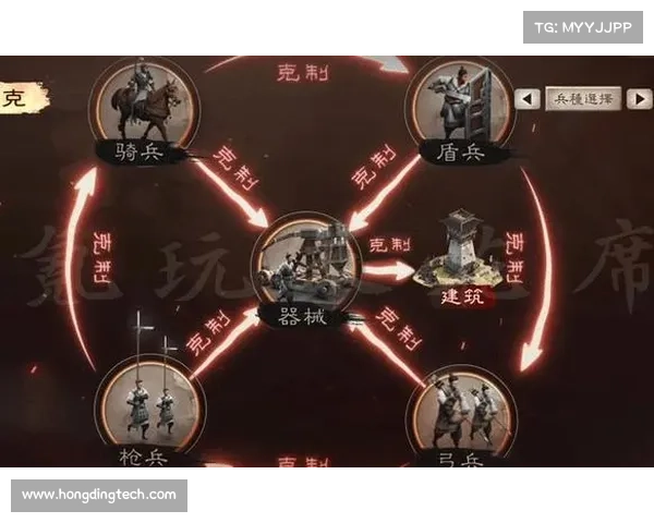 风云三国志:战略升级兵种进化 风云三国志:战略升级兵种进化