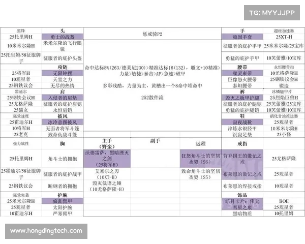 魔兽世界毕业装备获取攻略 魔兽世界毕业装备获取攻略